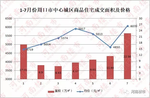 河南周口房价最新行情解析