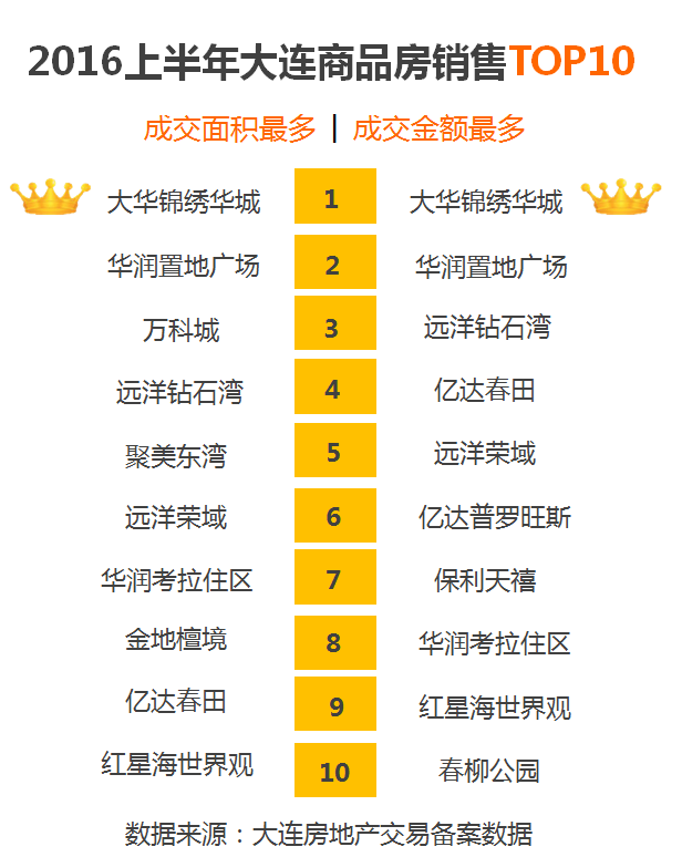 大连楼盘最新报价概览，最新楼盘价格一览表