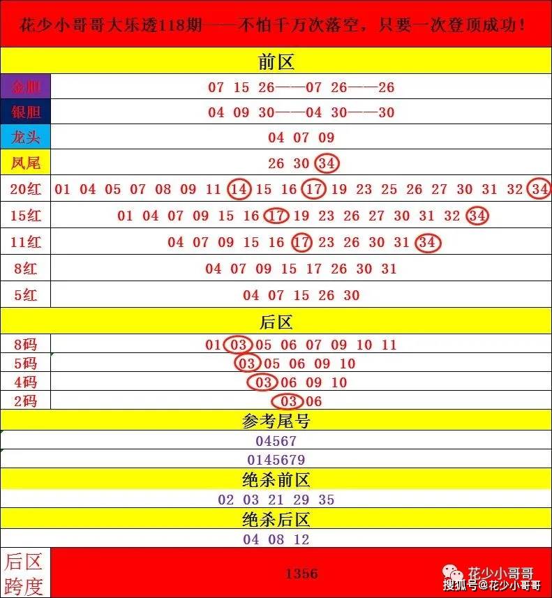 2024今晚新澳开奖号码,专业评估解析_冒险款21.870