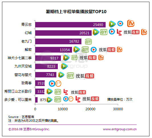 7777788888一肖一吗,真实解析数据_尊贵款60.271