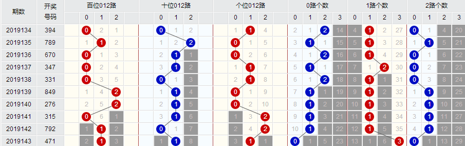 澳门彩三期必内必中一期,仿真方案实现_pro29.413