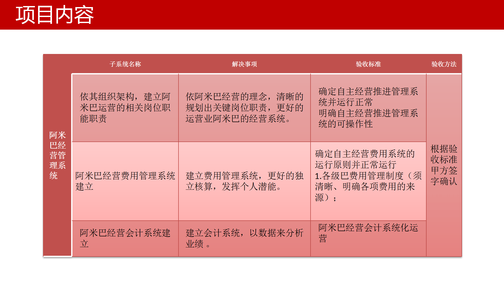 管家婆2024正版资料大全,深层数据计划实施_桌面版11.780