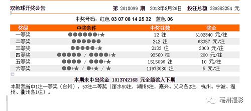 新澳门六给彩历史开奖记录查询,现状解答解释定义_限量款49.845