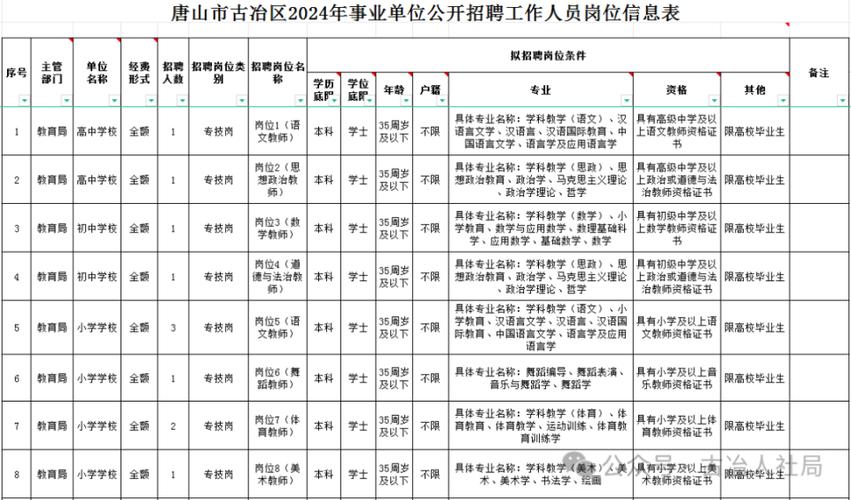 牟山最新招聘动态与职业发展无限机遇