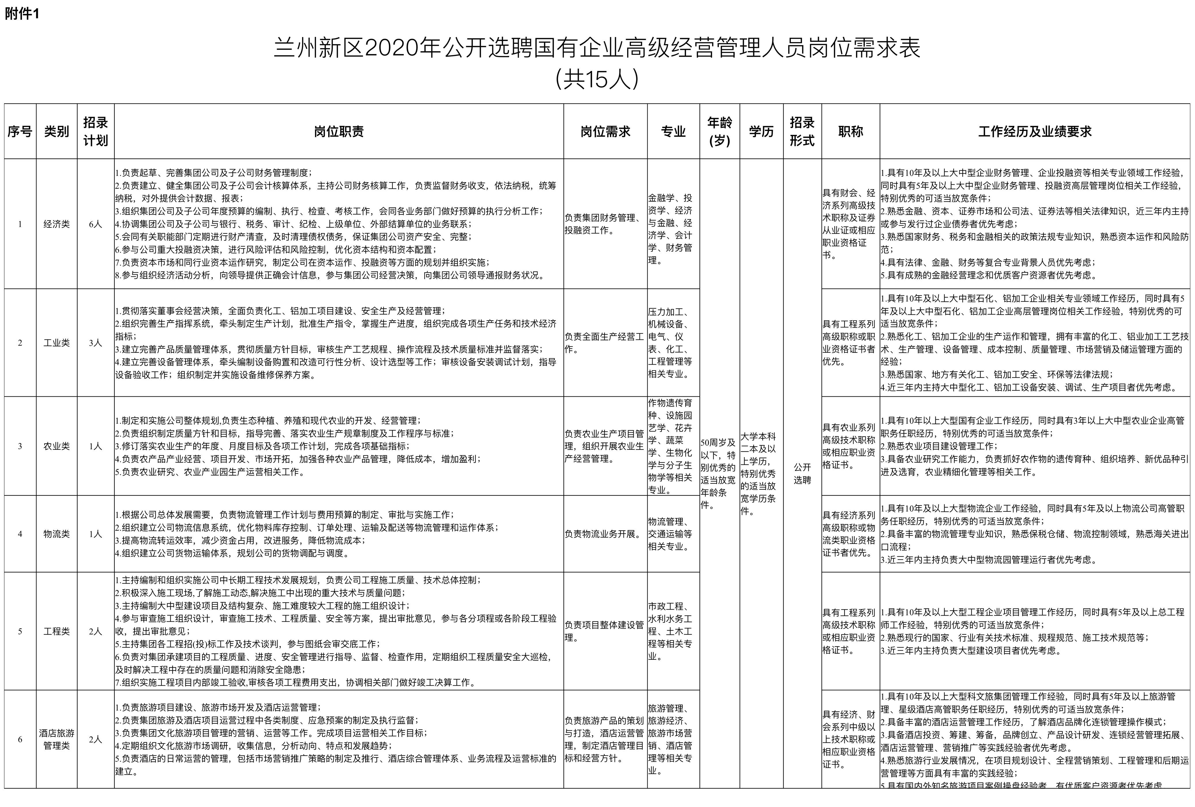 兰州新区急招司机，探寻未来物流运输新星，启程新区之旅！