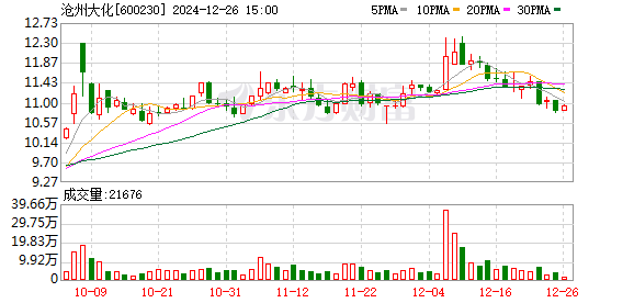 沧州大化股票最新行情深度剖析