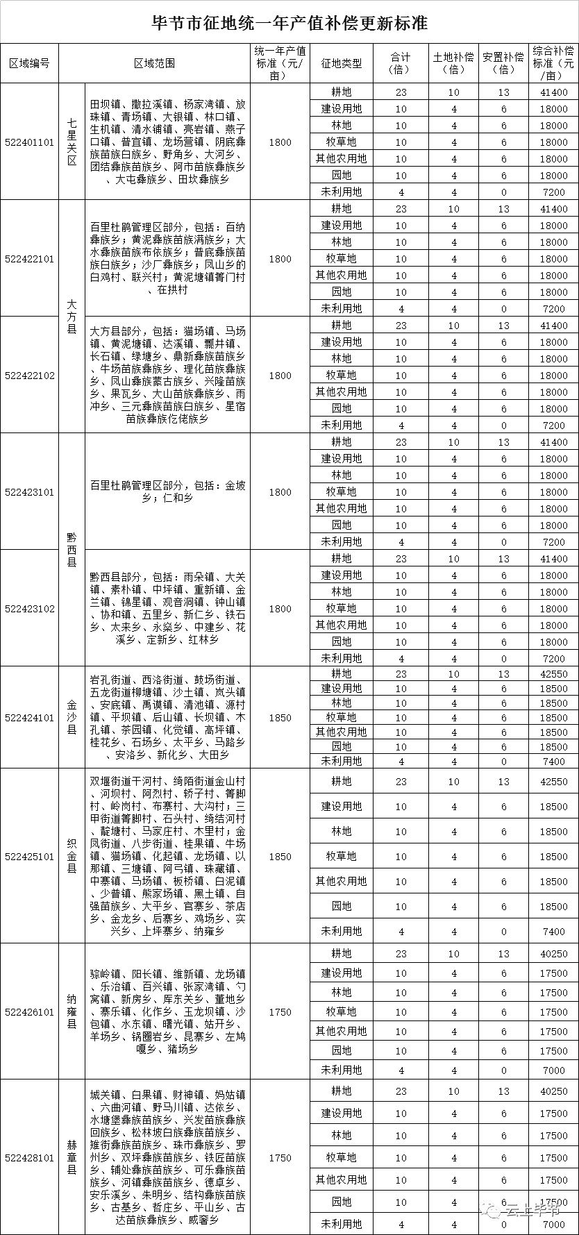 特高压最新补偿标准详解