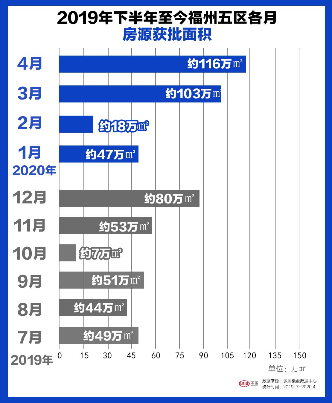 福州房产最新动态，价格、趋势、影响因素与前景展望