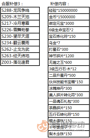 天龙八部最新合区公告，游戏新篇章启幕