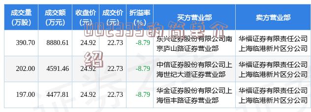 000851最新消息全面解读