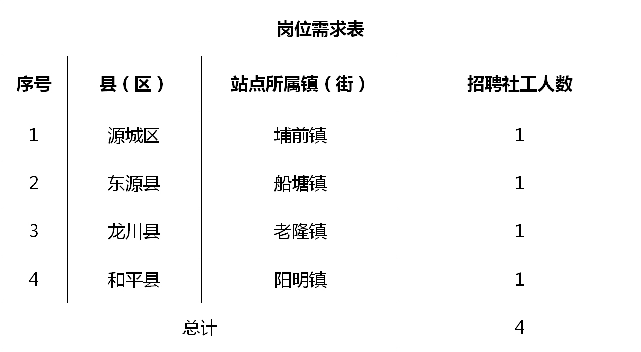 固始在线招聘最新信息，职场人求职宝典