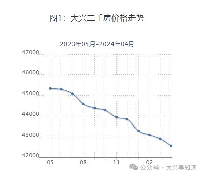 大兴最新房价概览，市场走势分析及购房指南