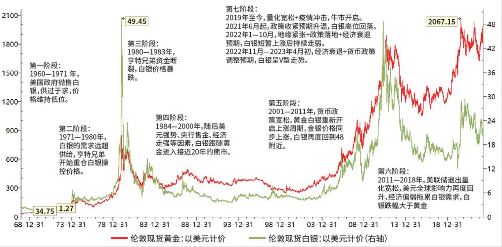 期货白银最新动态，市场走势、影响因素与交易策略全解析