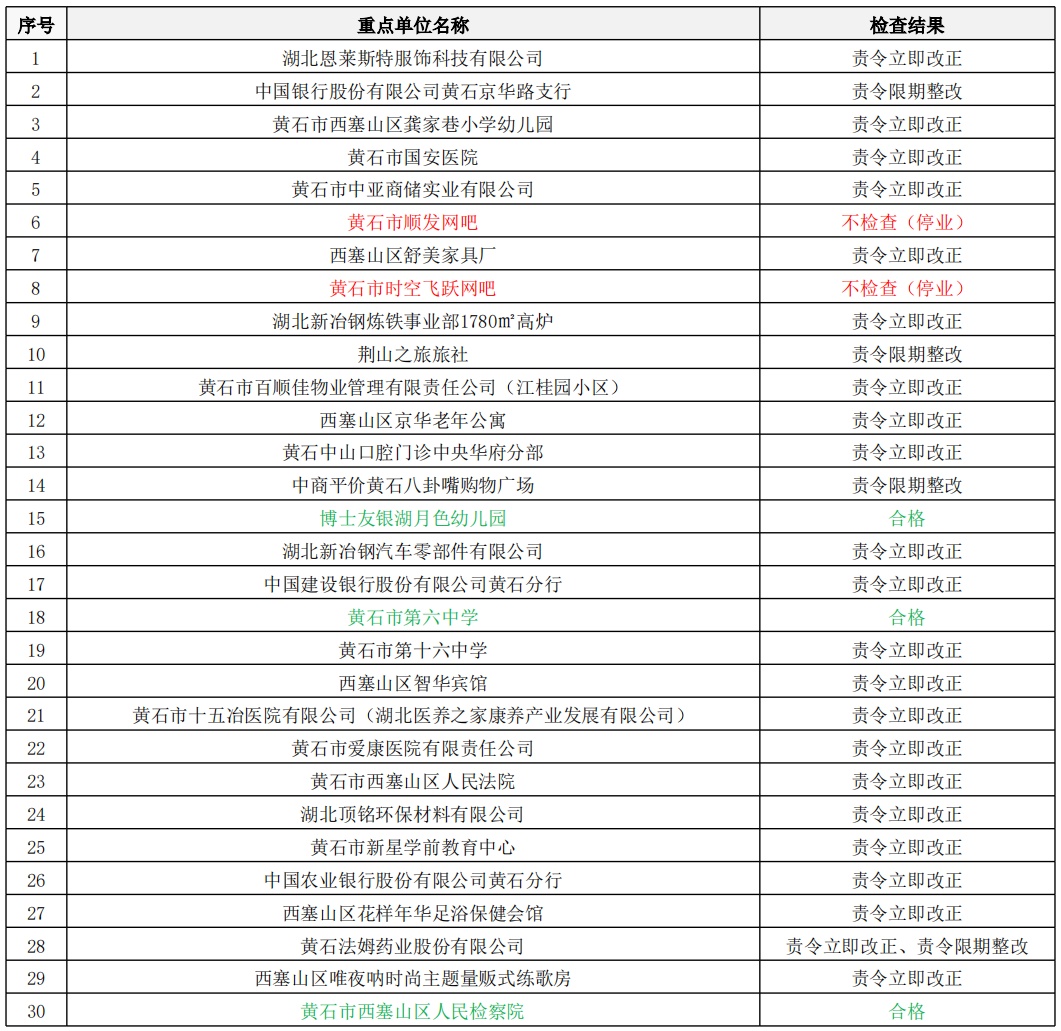 黄石市创卫成果揭晓，城市环境与民生福祉共创双赢局面