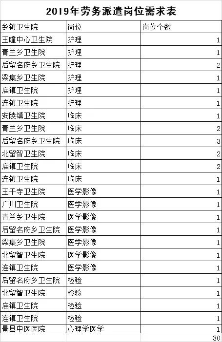 景县最新招聘动态，职场新篇章的机遇之门开启