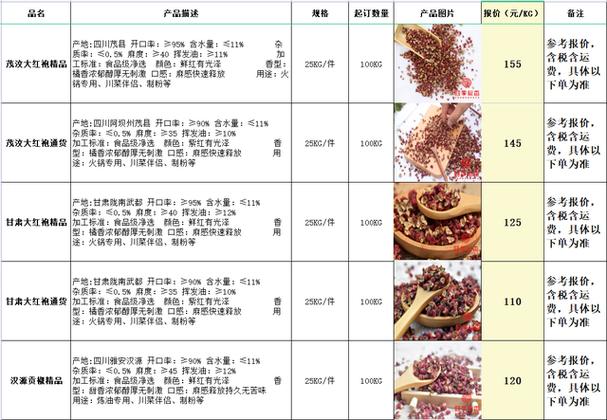 花椒价格最新行情2017，市场走势、影响因素及未来展望分析