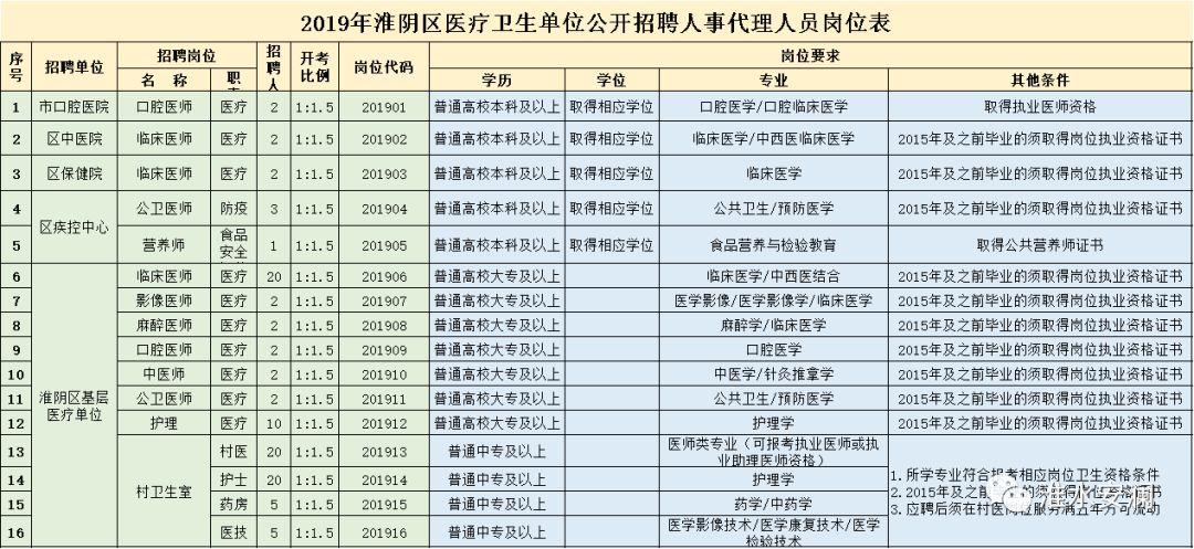 淮阴区最新招聘半天班信息汇总