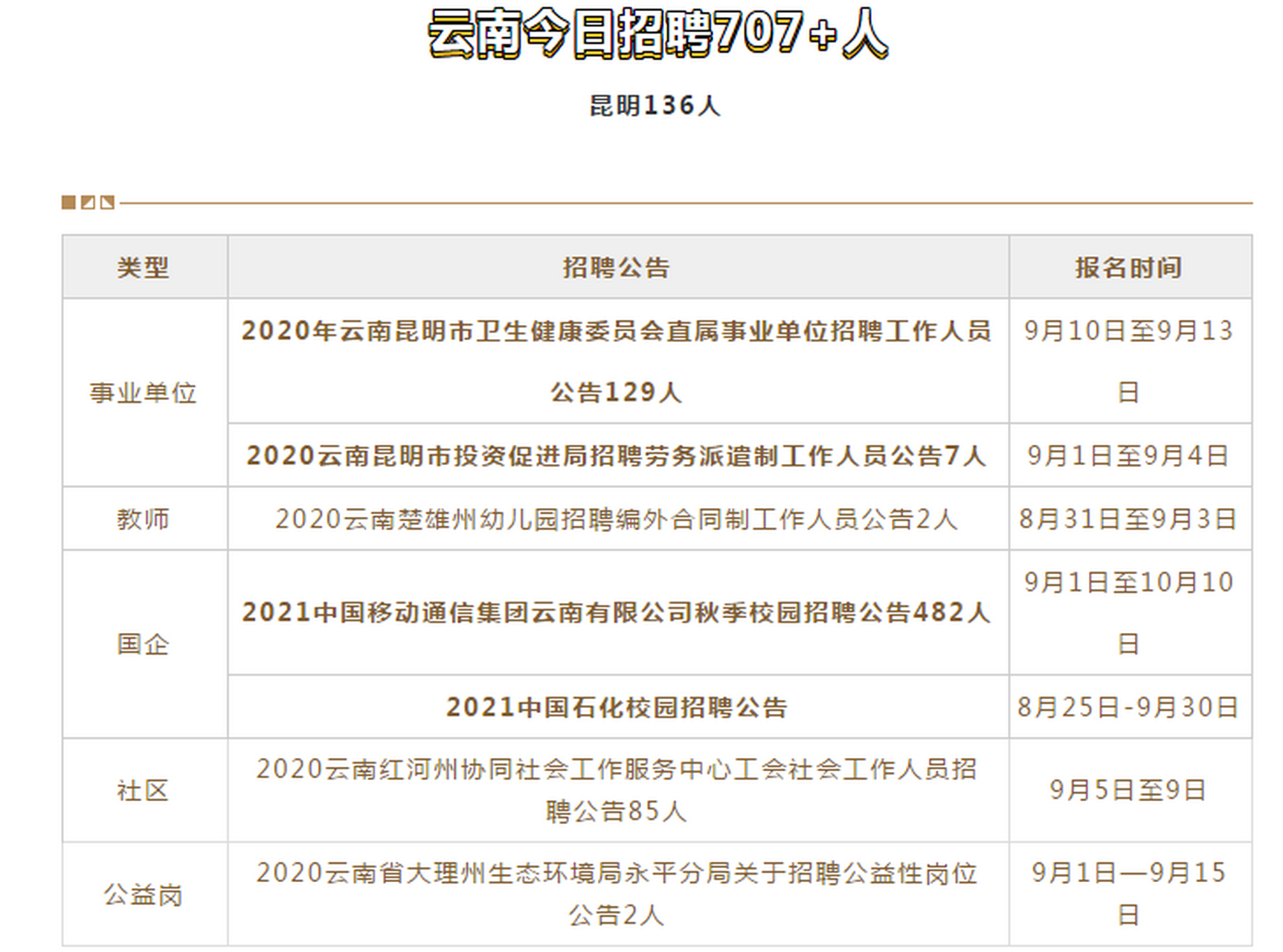 个旧人才网最新招聘动态及其地区影响力分析