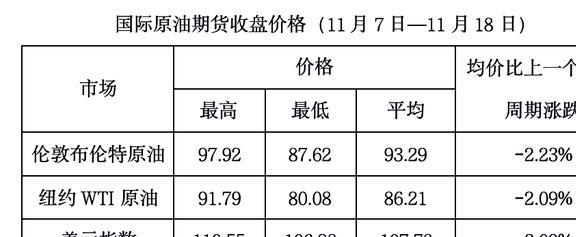 全球油价动态更新，最新调整消息及市场影响分析