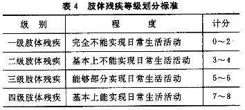 最新评残标准2017解读与探讨