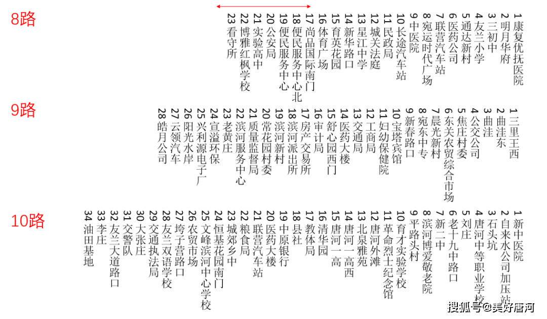 唐河最新公交车线路，便捷连接城市的脉搏