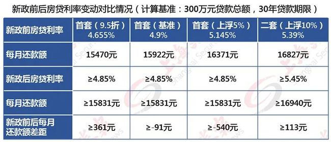 邮局利率最新公告，2017年更新报告全解析