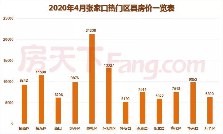 张家口房价最新动态，市场走势分析与购房指南