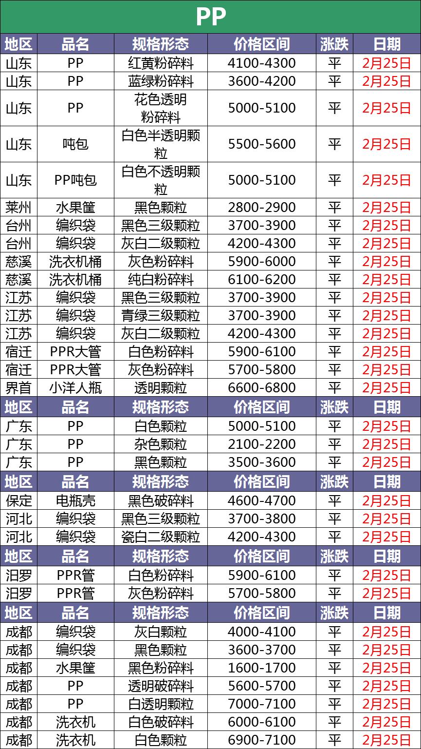 最新塑料价格及行情深度解析