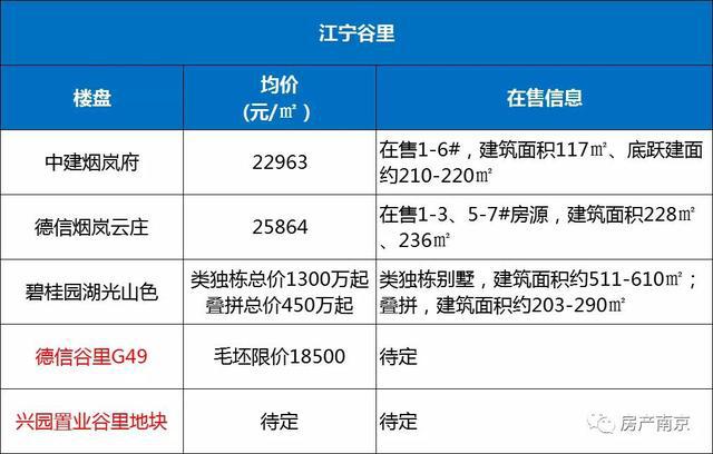 南京今日房价最新消息，市场走势分析与购房指南