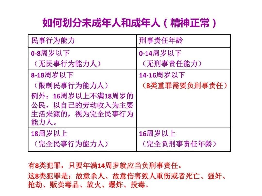 社会进步背景下的立法变革，最新民事行为能力年龄探讨