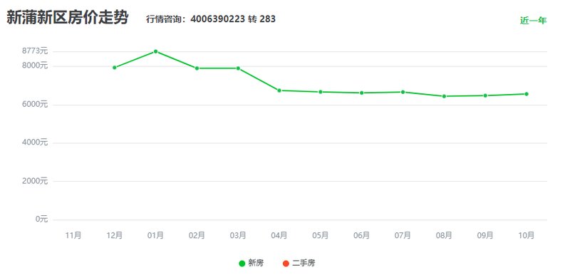 新浦房价动态解析报告