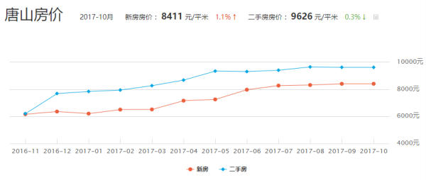 唐山最新房价动态解析