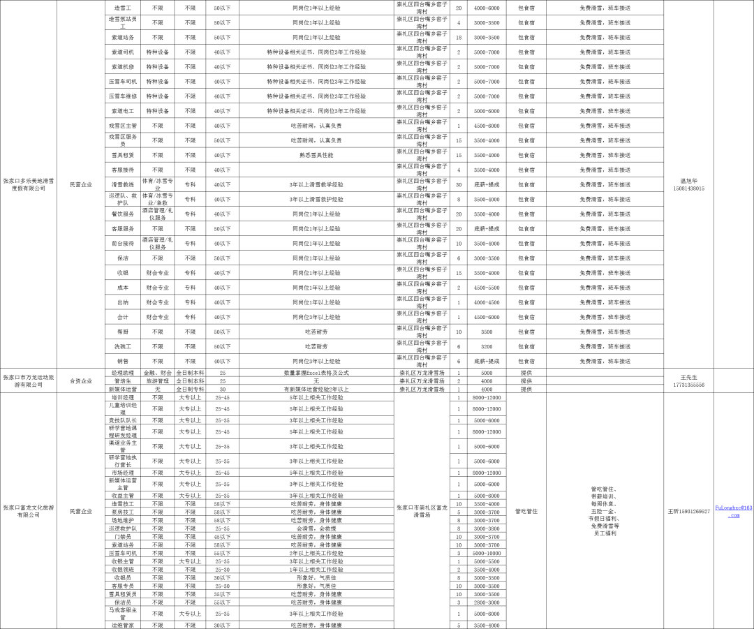 张家口招聘网实时职位查询与最新招聘信息速递