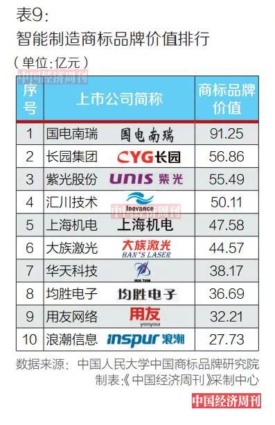 金奥博最新上市排位引领行业新趋势