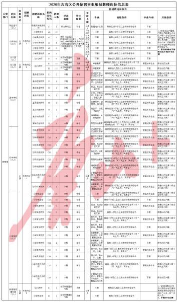 唐山古冶最新招聘信息全面解析