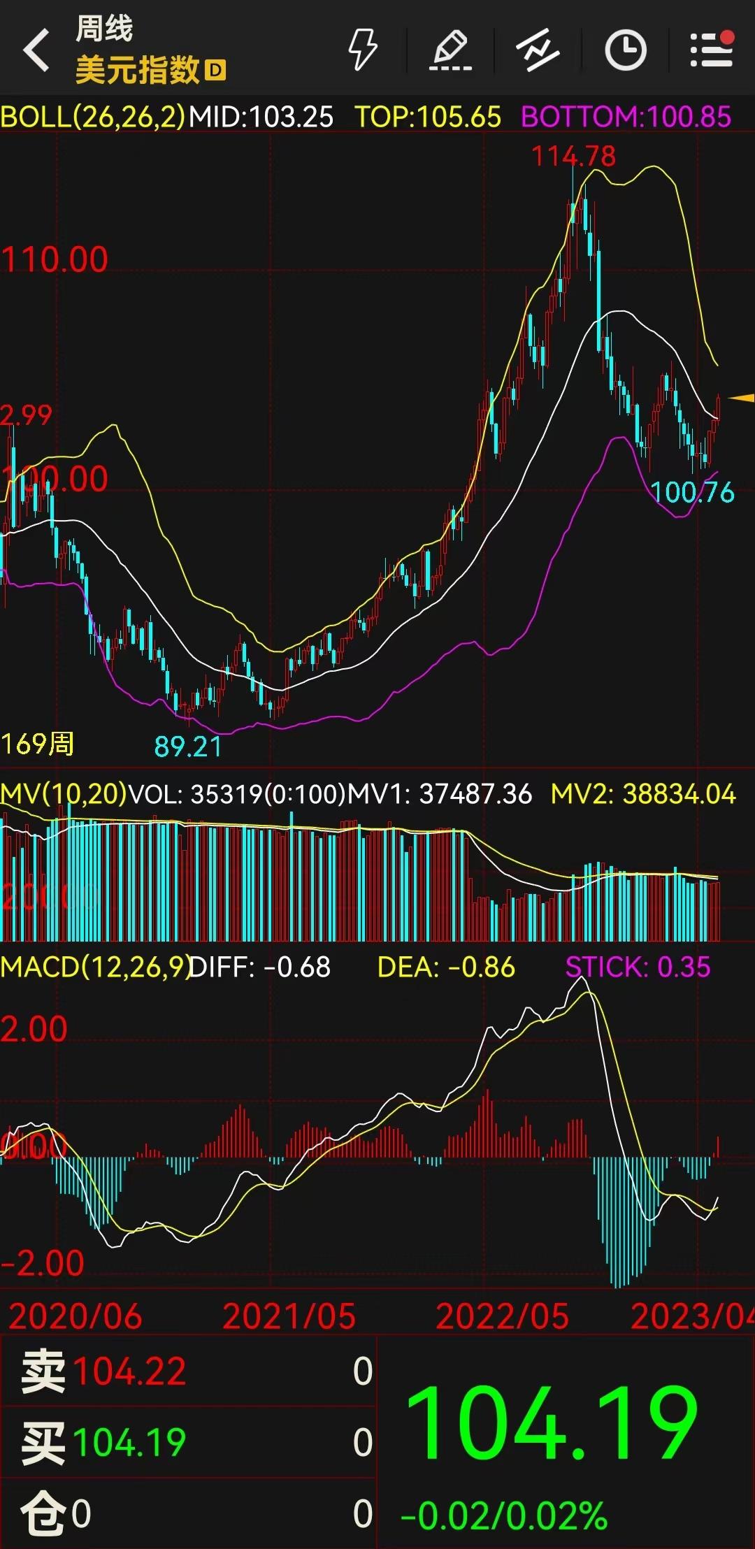 黄金兑美元最新走势解析