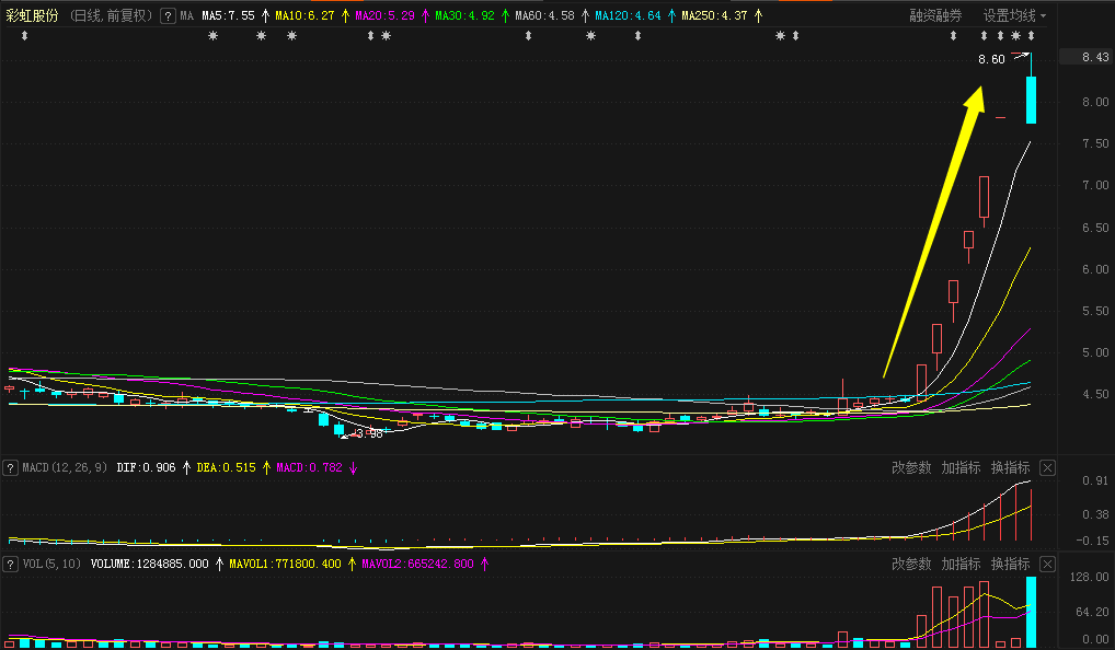 彩虹股份最新动态新闻发布