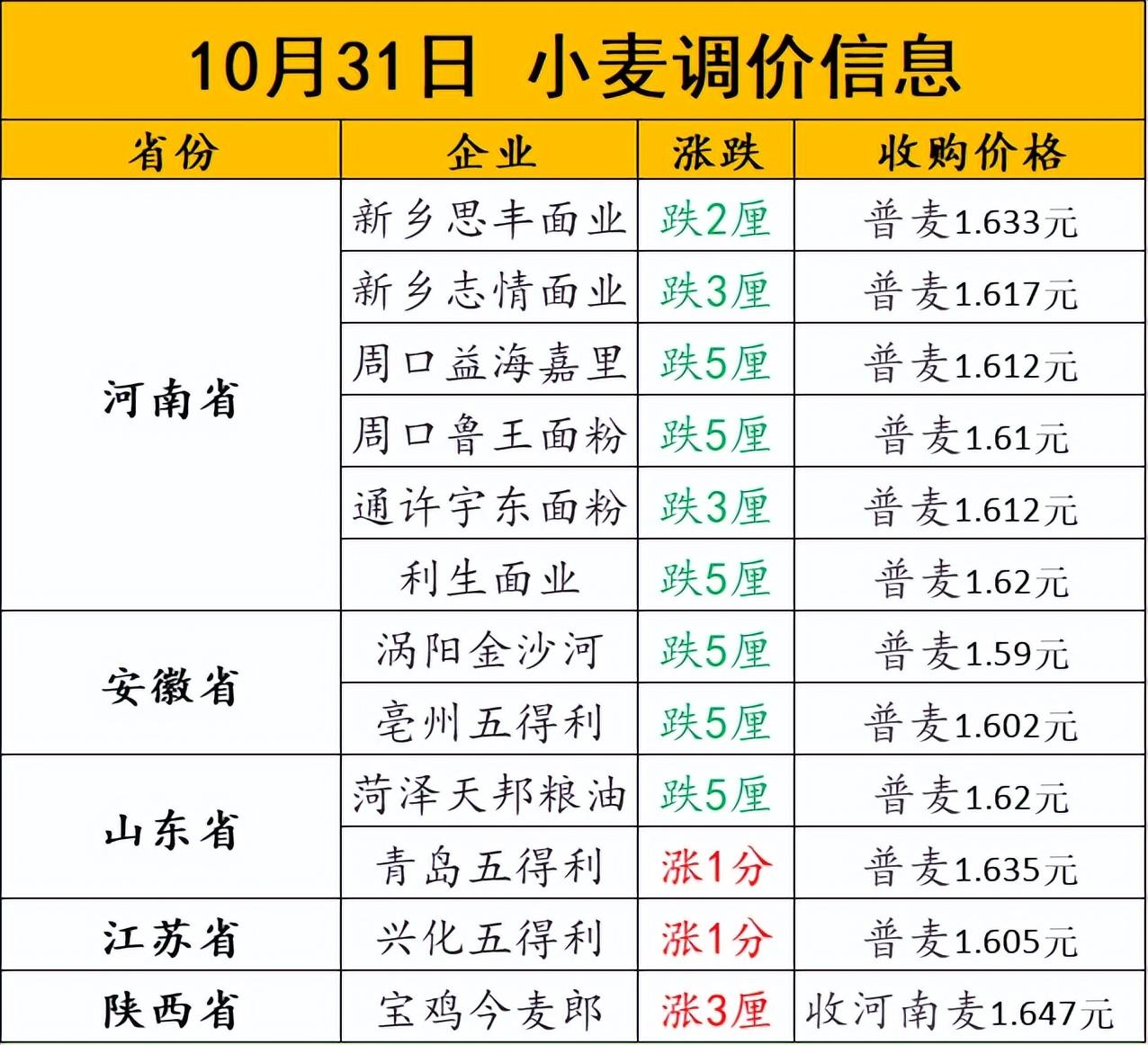 全国鸡价格最新行情走势分析