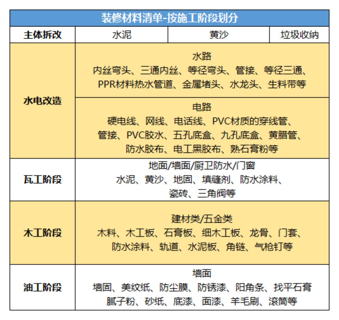 最新装修材料打造舒适家居未来之选