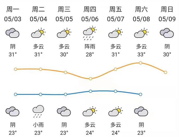 金华未来15天天气预报详解