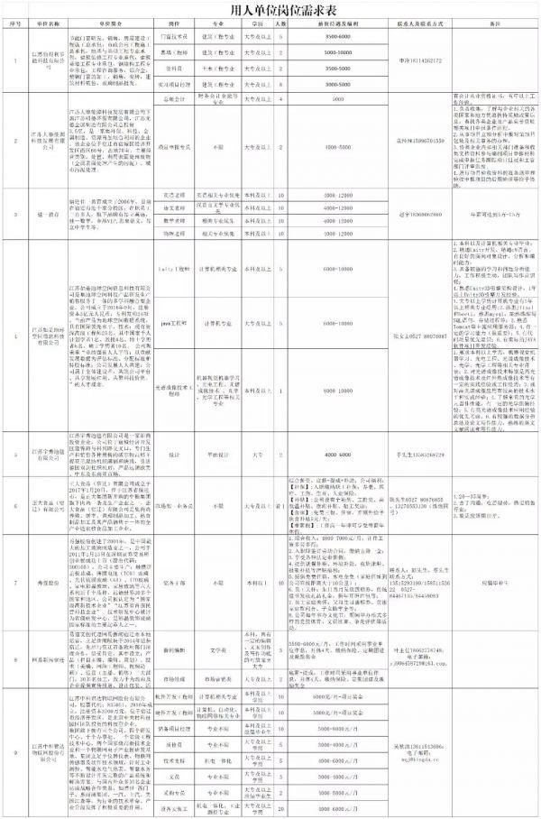 宿迁人才招聘动态揭秘，机遇与挑战并存的人才市场探索（2017年）