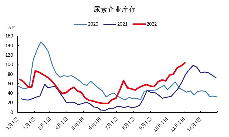 河北尿素今日最新价格动态解析