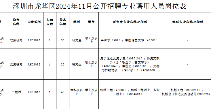 深圳龙华最新招聘动态与就业市场深度解析