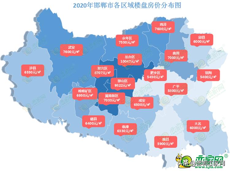 邯郸肥乡区房价动态更新与市场趋势解析