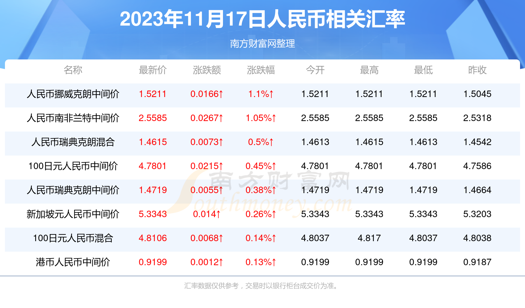 新台币汇率动态，影响与趋势深度解析