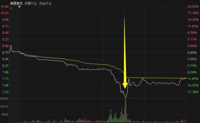 郎源股票最新行情深度解析