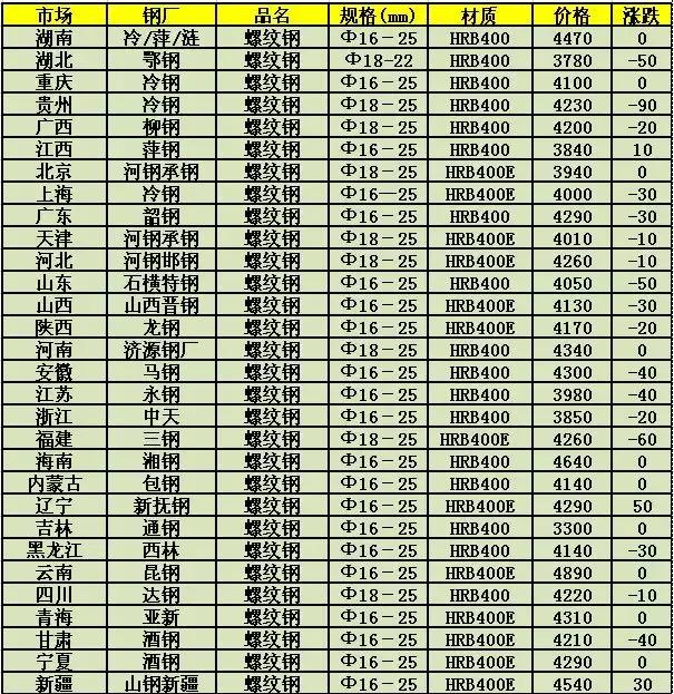 钢材行情最新动态解析