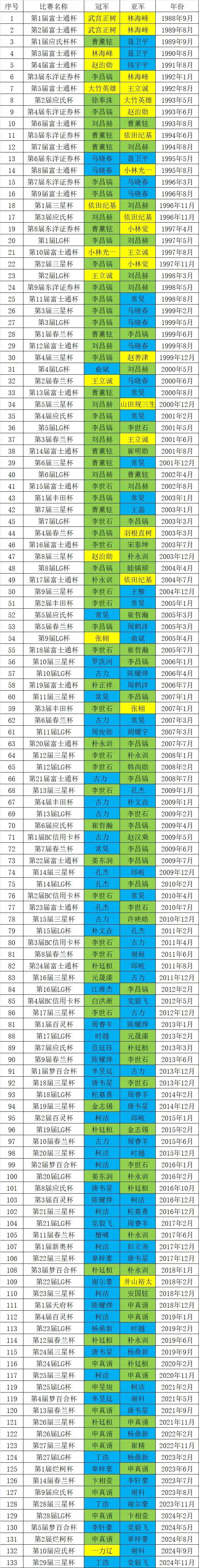 最新围棋世界排名背后的故事揭秘