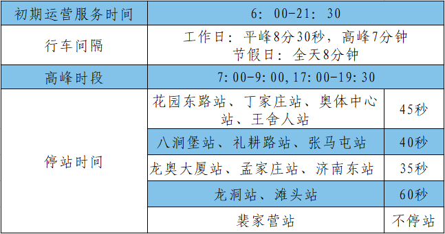 济南地铁最新招聘概览