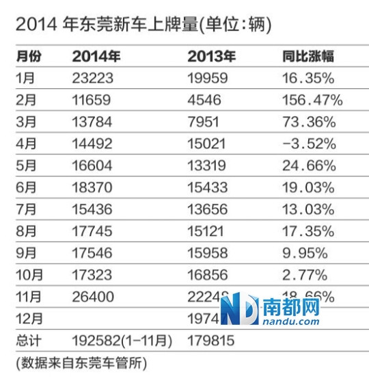 东莞汽车上牌最新消息全面解析